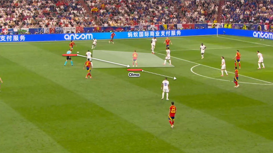 Dani Olmo is positioned in a pocket of space just outside the area and Spain's accuracy to find players allows them to exploit space