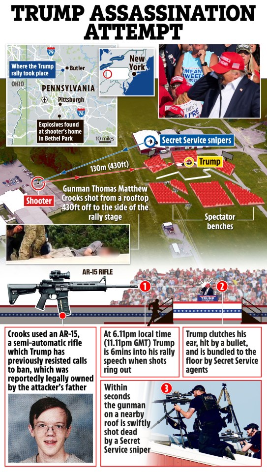 Our graphic shows just how close the shooter got to Trump's stage at Saturday's rally