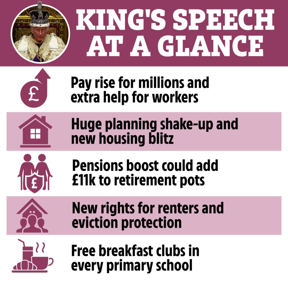 The King's Speech at a glance