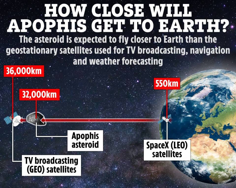 Scientists are keen to know how the giant space rock is influenced by Earth's gravity during such a close flyby