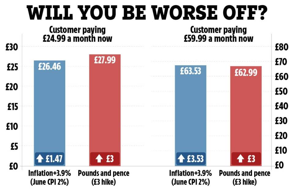 Calculations showing how the changes will affect a typical mobile or broadband customer