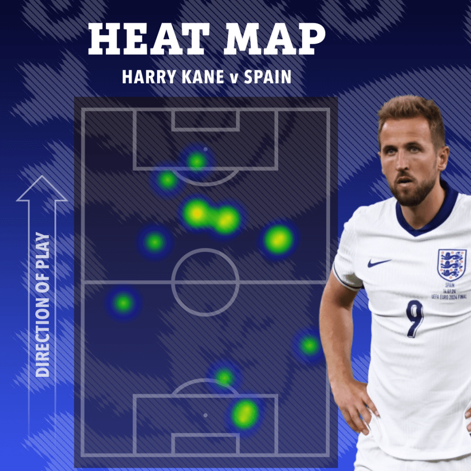 His heat map does not make for pleasant viewing