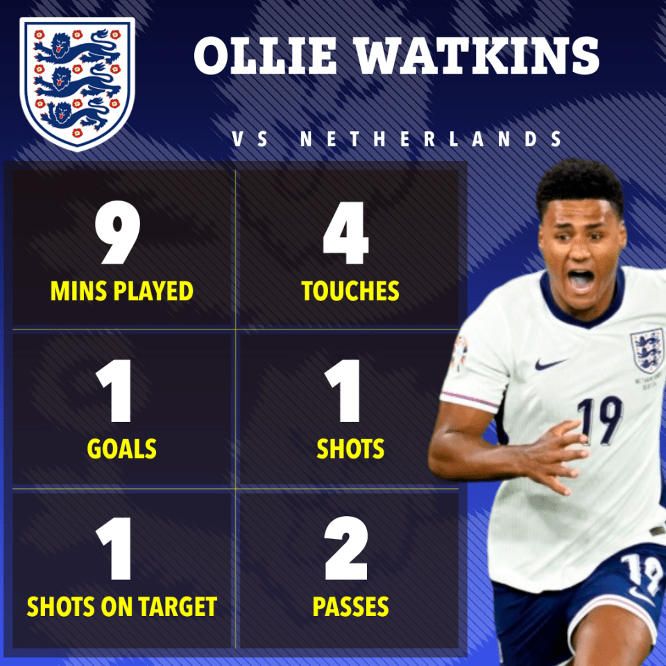 Watkins had just four touches but scored the all important winner