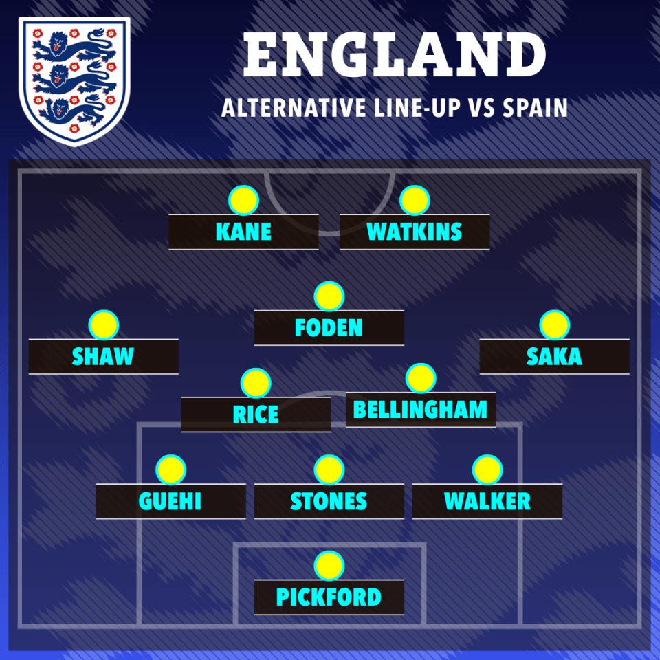 a poster for england 's alternative line-up vs spain