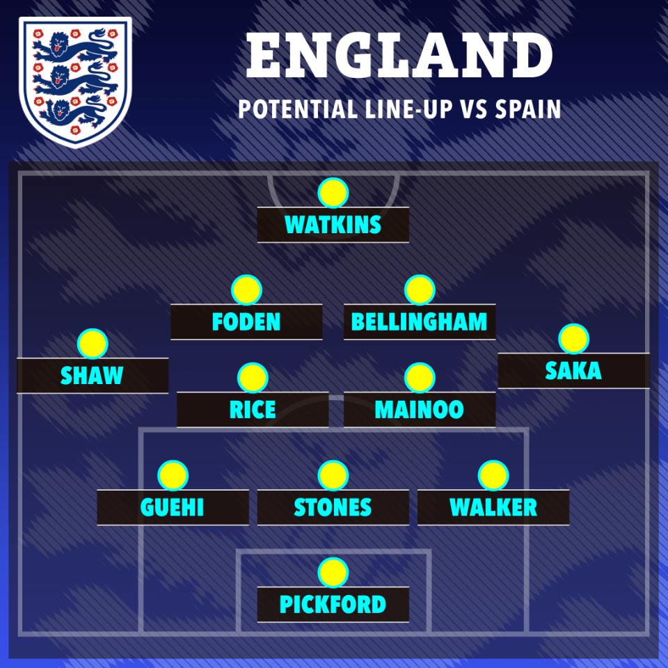 a soccer team lineup for england against spain