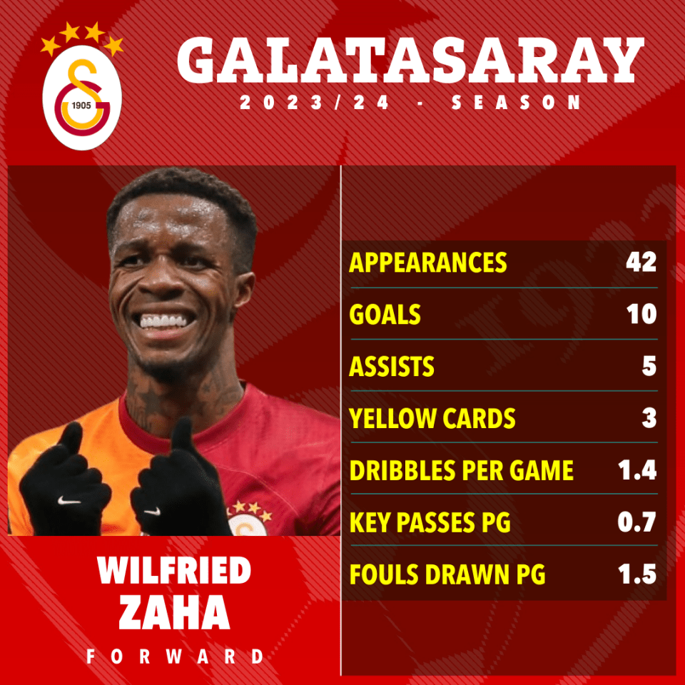 a poster for galatasaray soccer player wilfried zahara