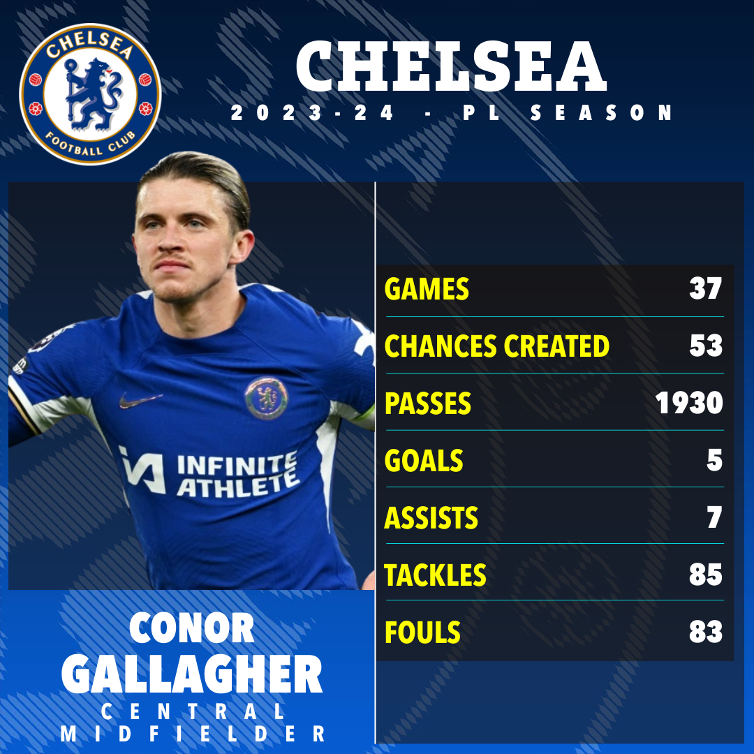 a poster for conor gallagher for the chelsea football club