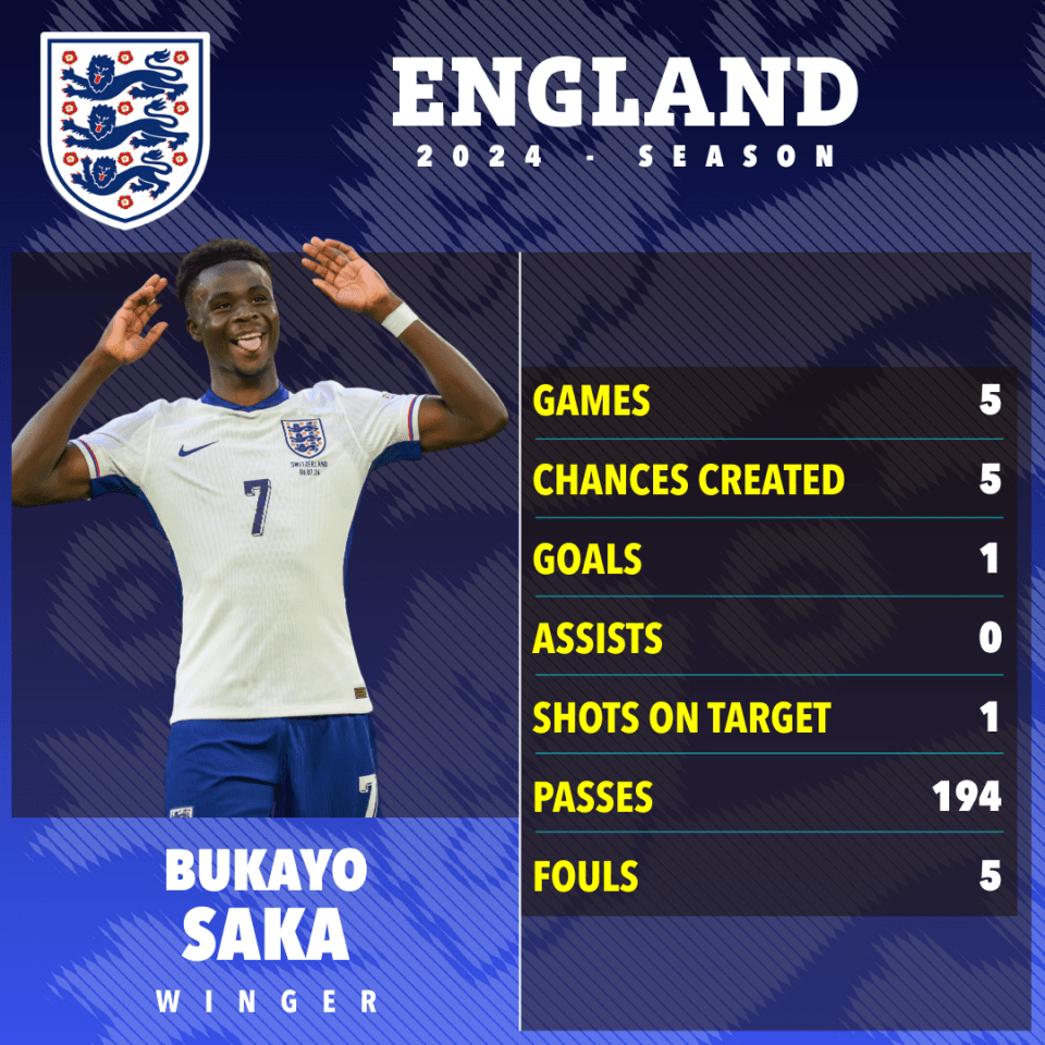 a poster for england soccer player bukayo saka