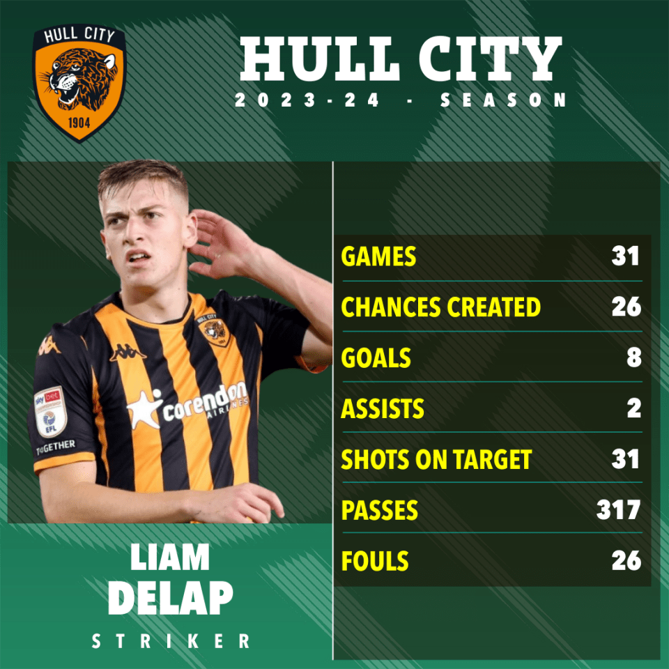 Delap enjoyed a stunning loan stint at Hull last season