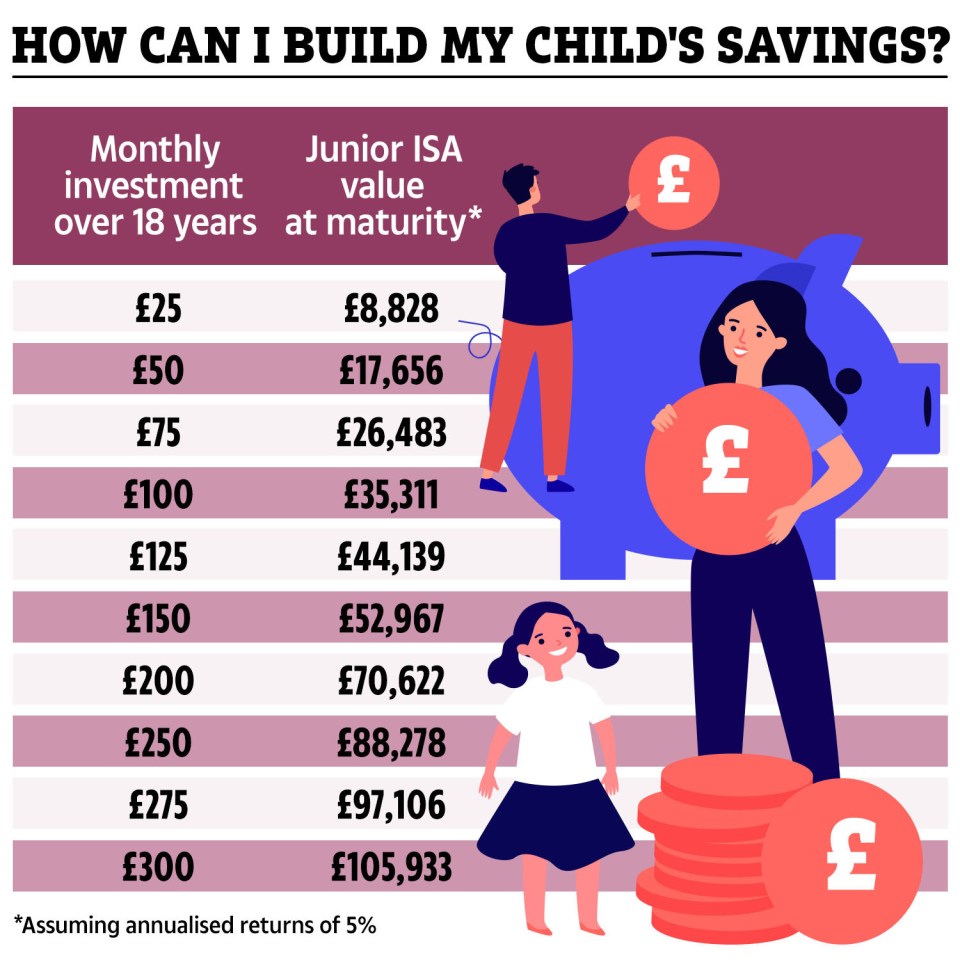 A JISA is a tax-free savings account for those under 18