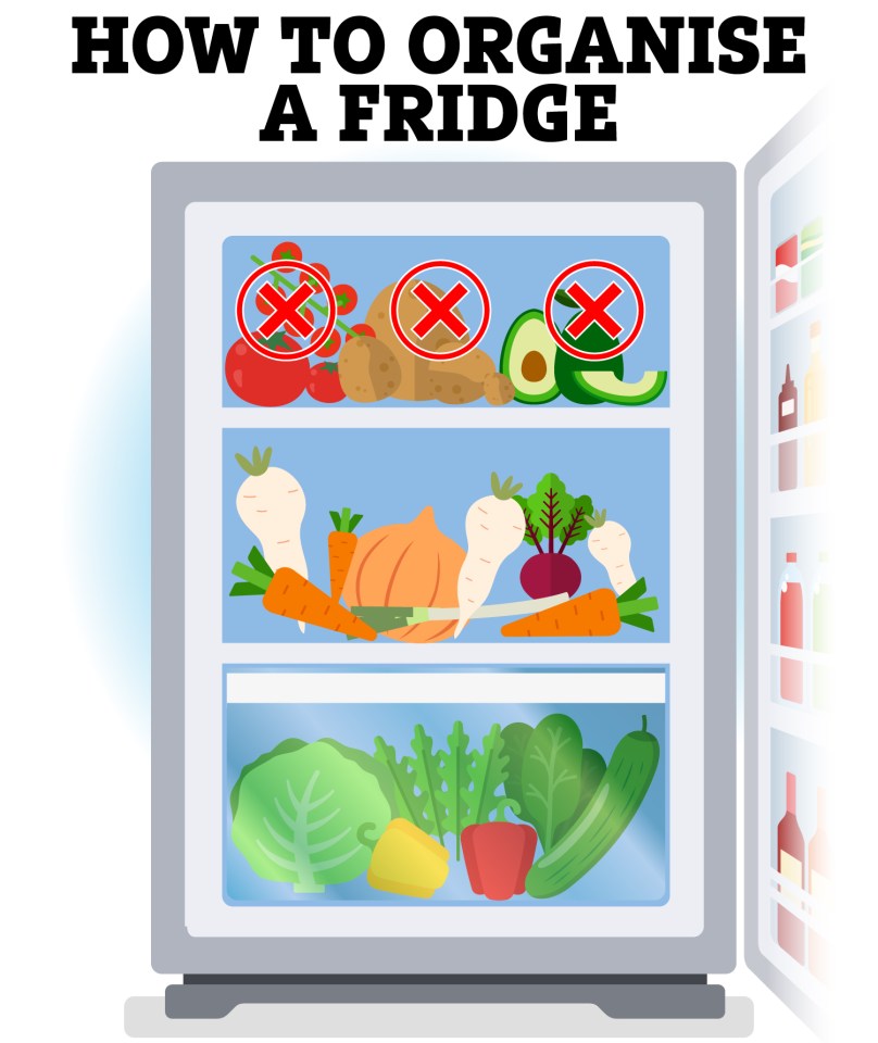 Use your fridge correctly and your produce will stay fresher for longer