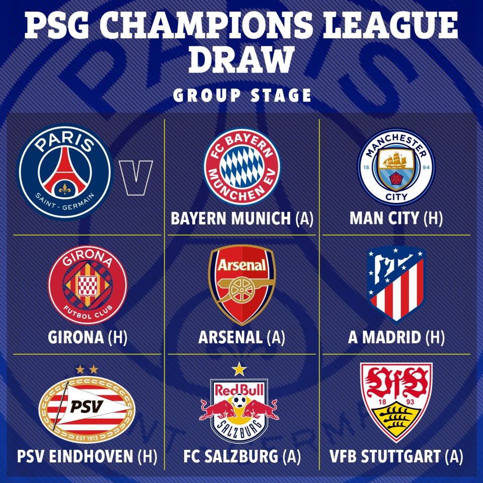 PSG's Champions League draw