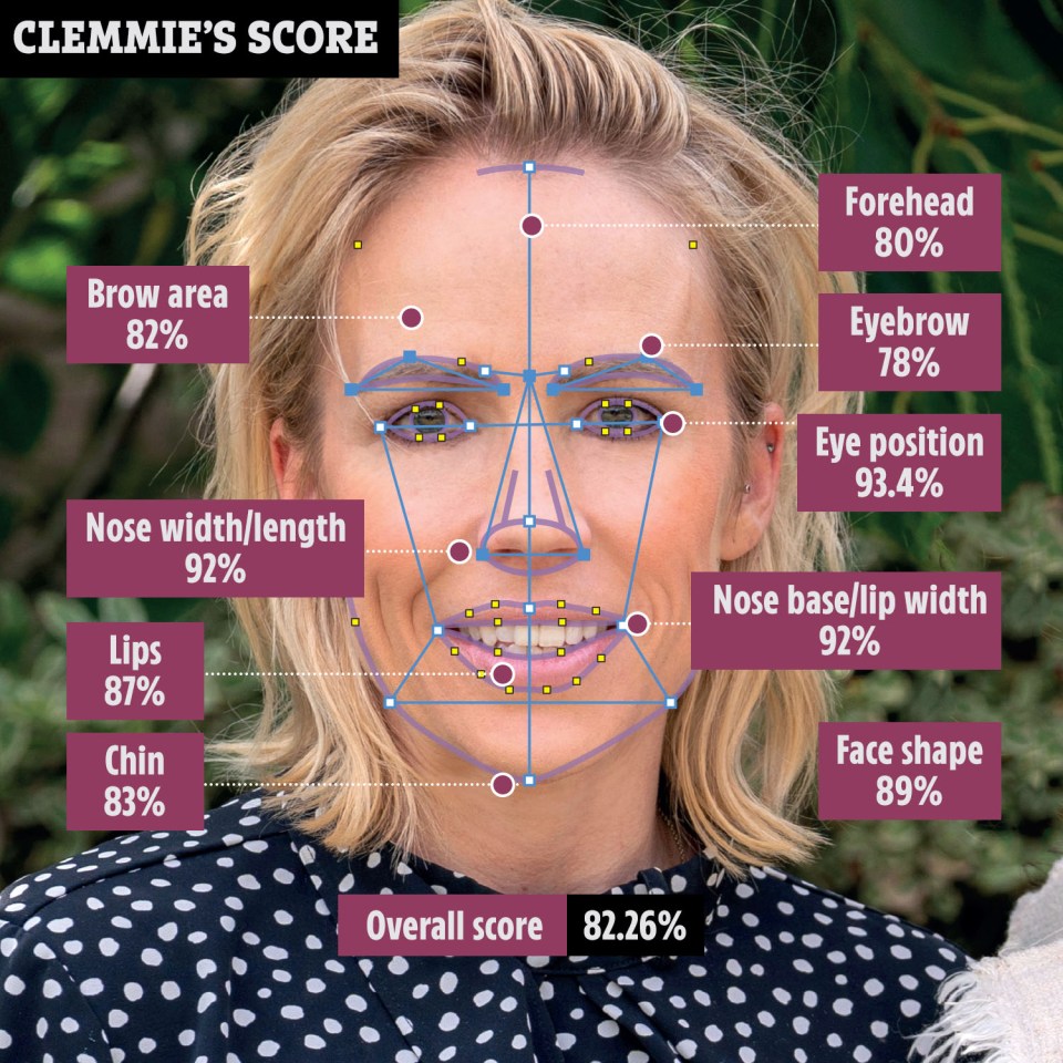 Clemmie Moodie scored a total of 86.26 per cent