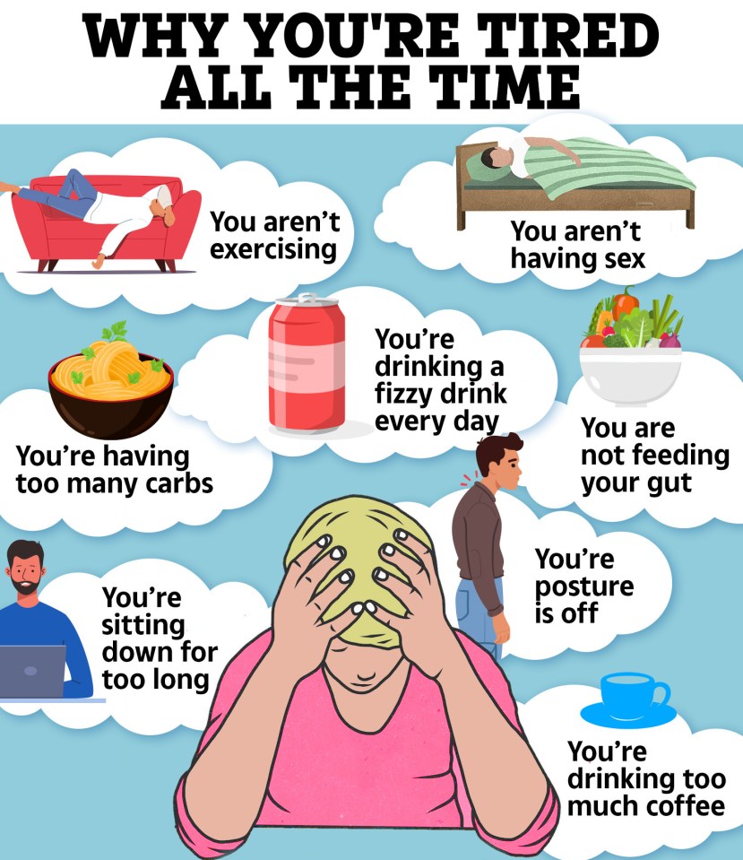 a poster that says why you 're tired all the time