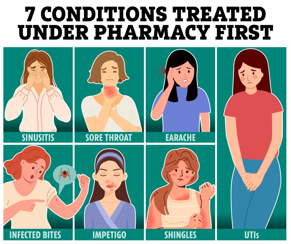 Pharmacists can treat seven common conditions under an England-wide scheme