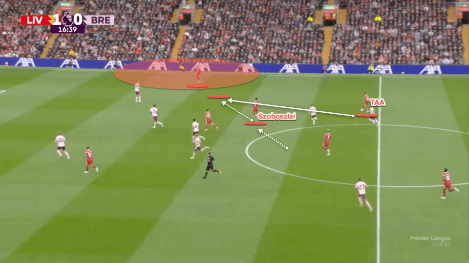 Here the defender's move inside opens up more passing avenues to get the ball forward