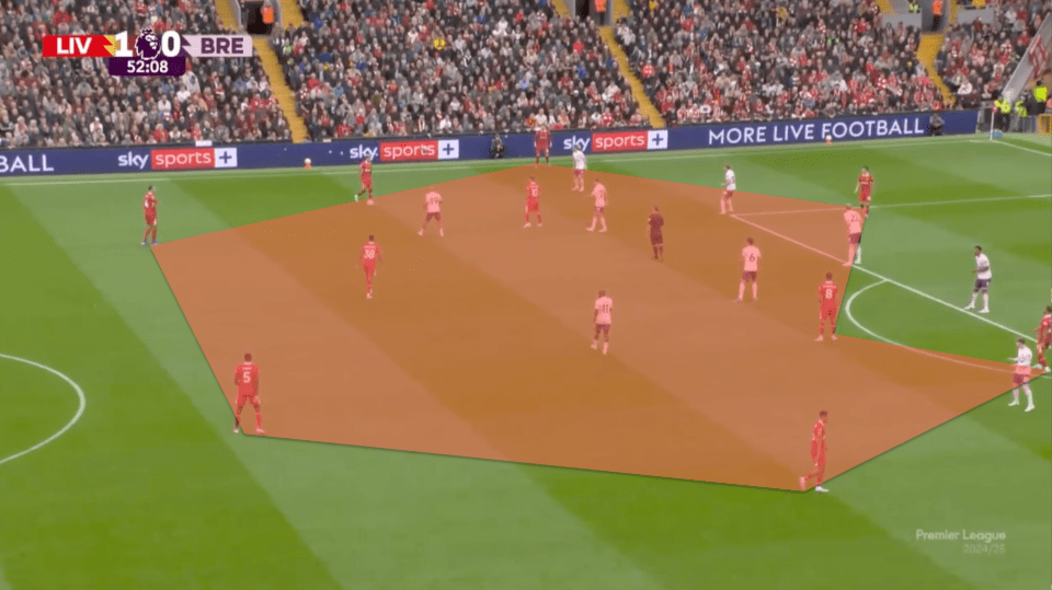 Virgil van Dijk and Ibrahima Konate hold an aggressive high line to squeeze the game