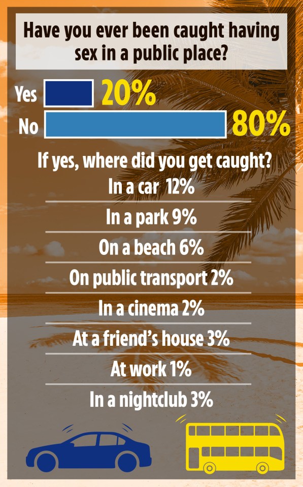 Where Brits are caught having sex