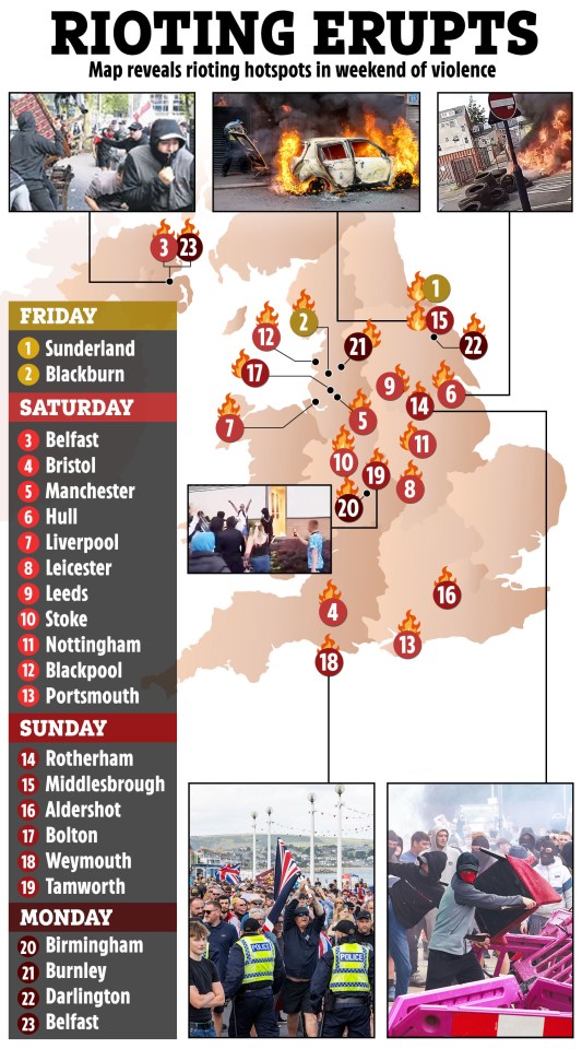 Riots in the UK