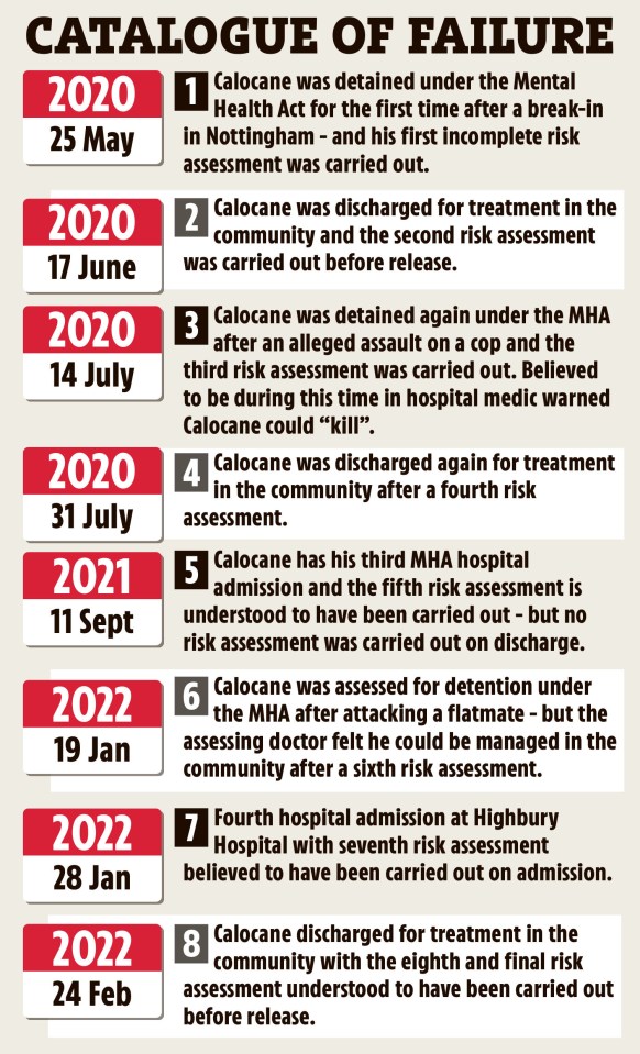 a poster shows the catalogue of failure from 2020 to 2022