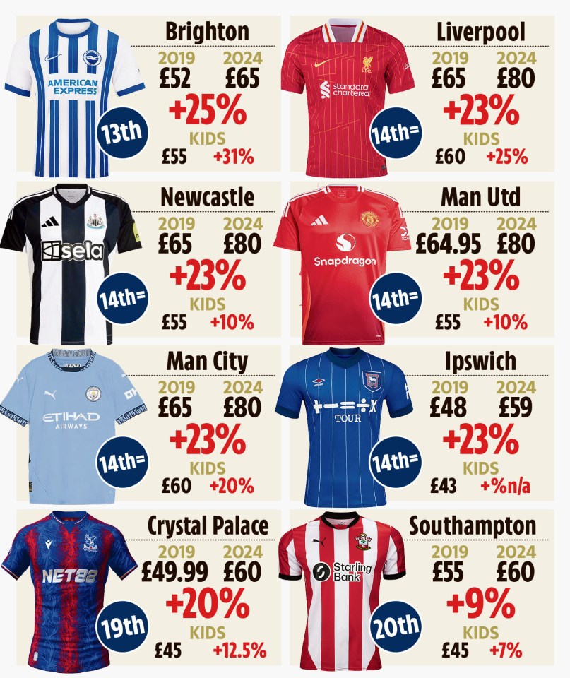 a list of soccer jerseys including brighton newcastle and liverpool