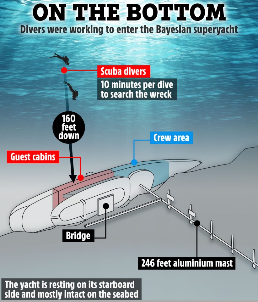 a diagram of the bottom of the bayesian superyacht