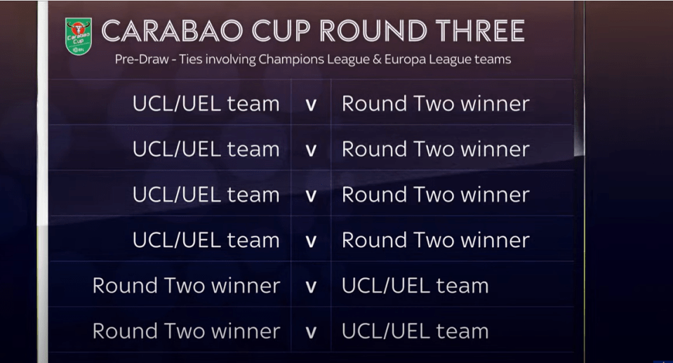 How the draw was laid out before teams were selected