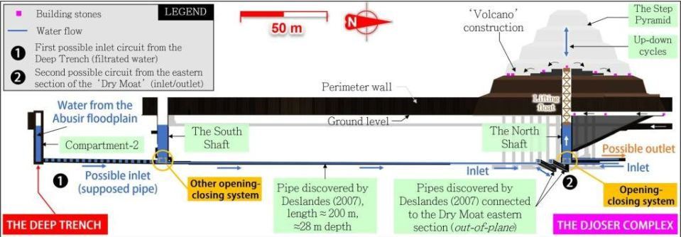 This diagram shows how scientists think the 'volcano method' works