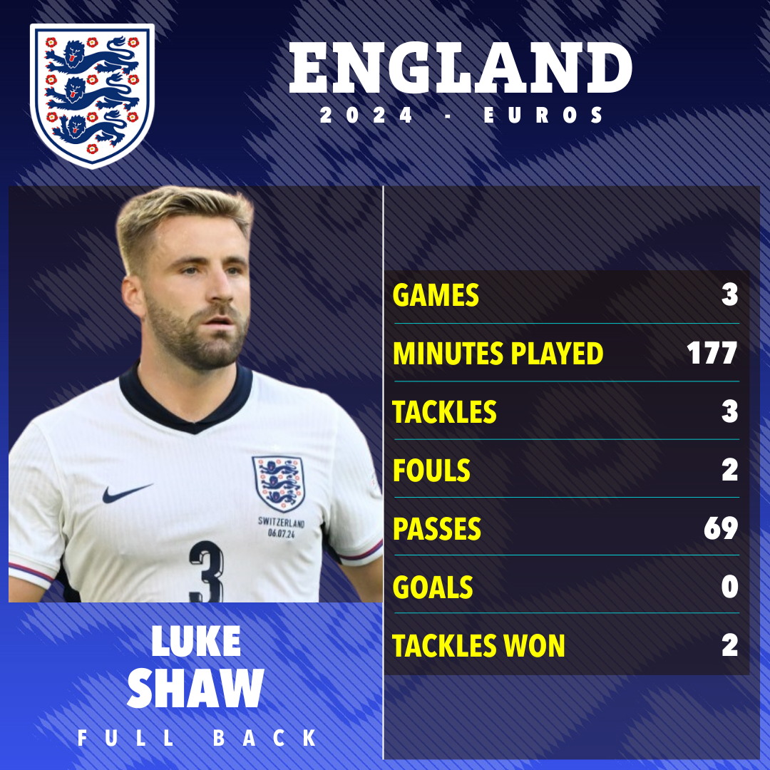 a poster for england soccer player luke shaw