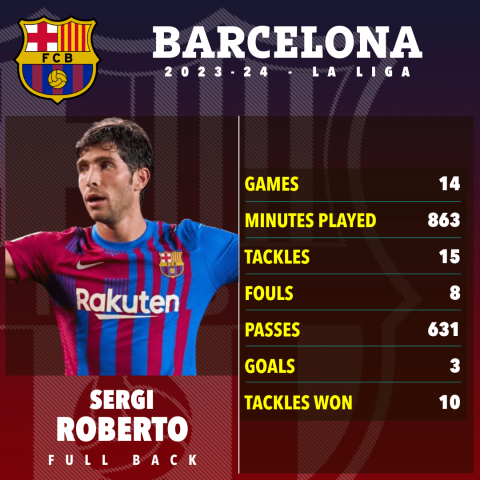 a poster for sergi roberto from barcelona