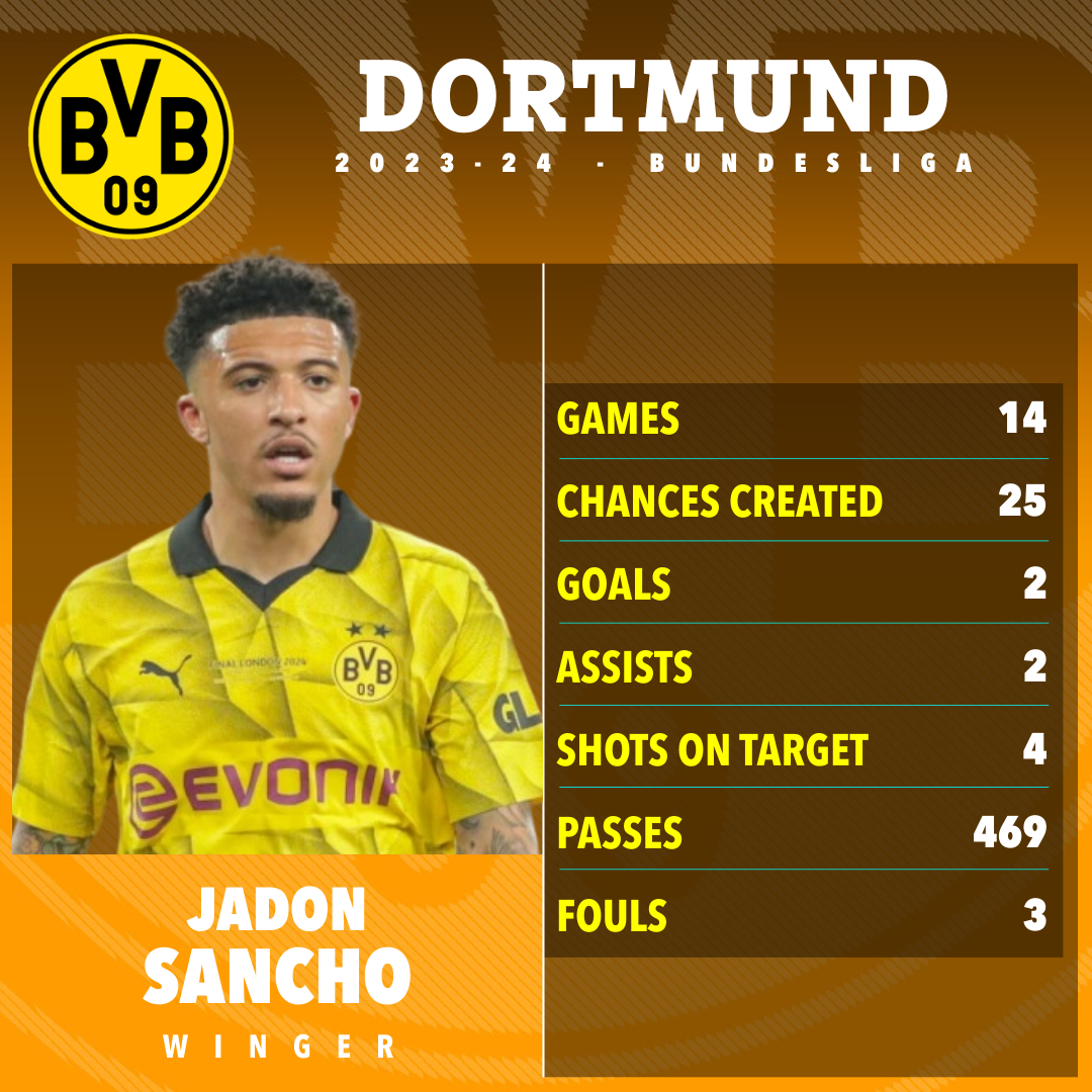 a poster for a soccer player named jadon sancho