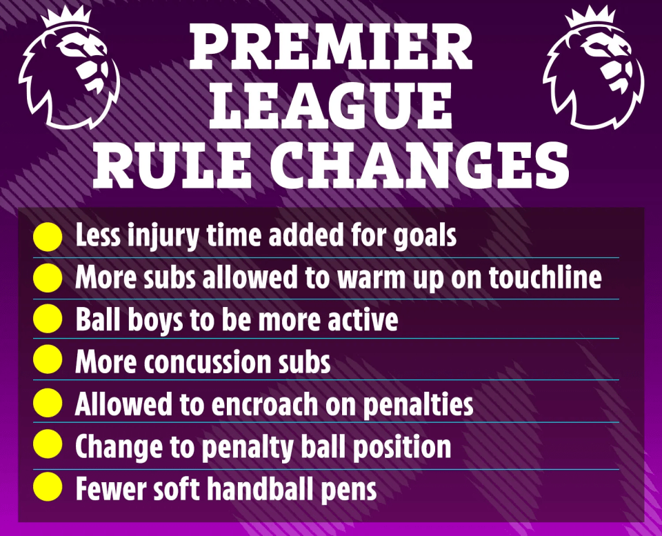 a poster for the premier league rule changes