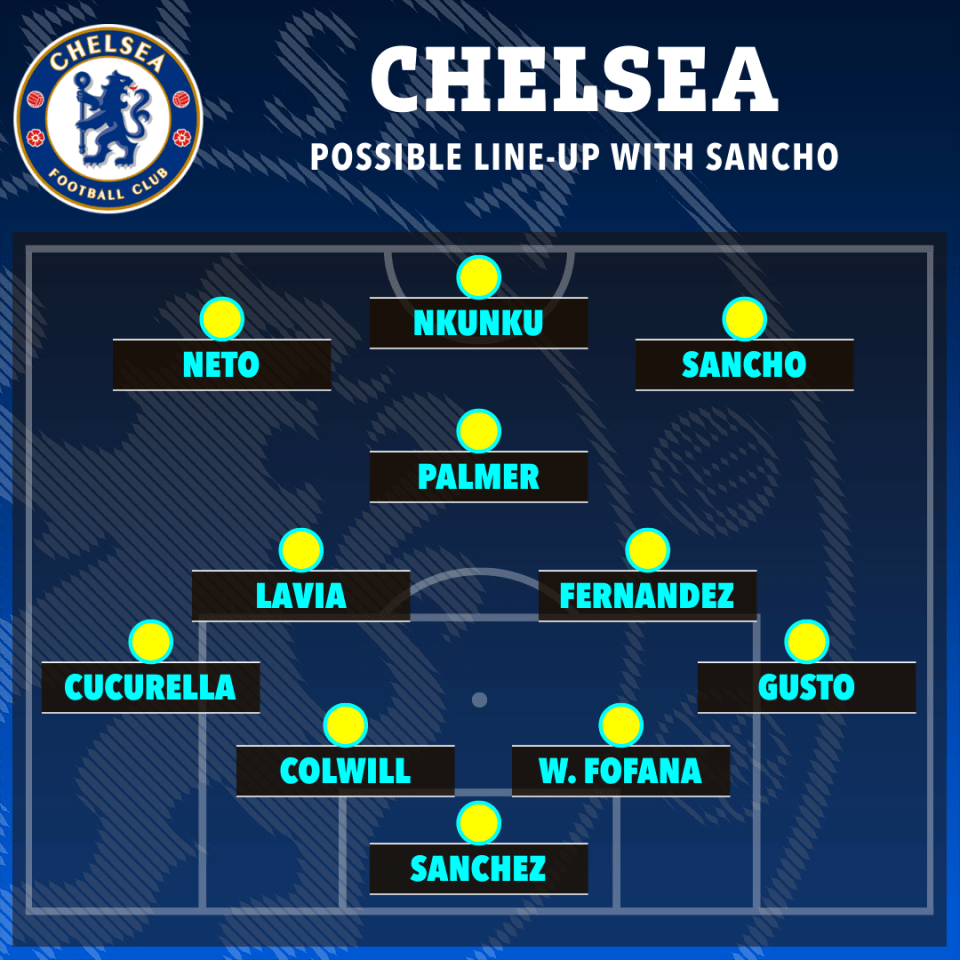 a possible line-up for the chelsea football club