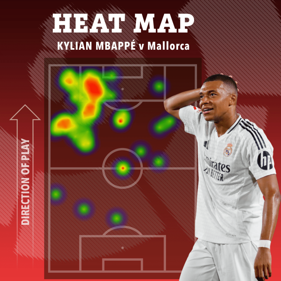 It was clear Mbappe wanted to play off the left-hand side