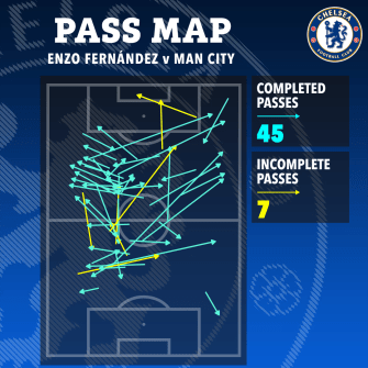 Few of Fernandez's passes were clearly forward