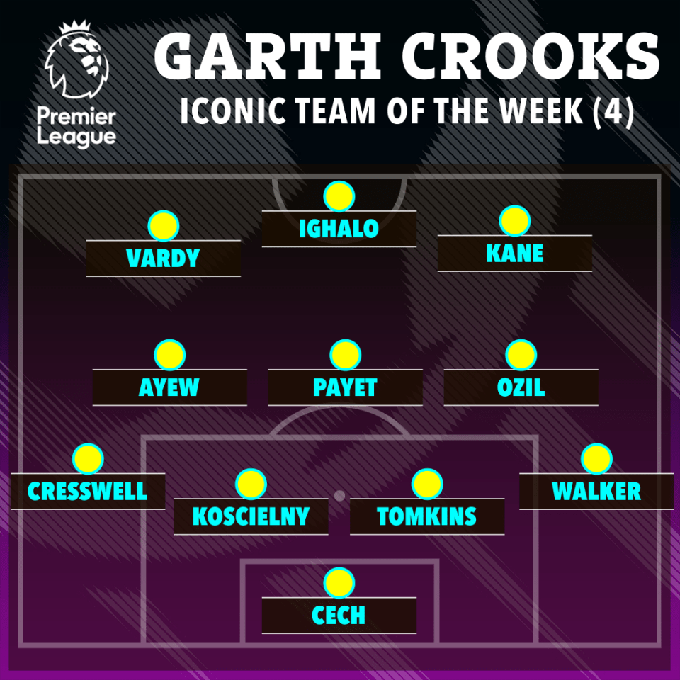 a poster for the garth crooks iconic team of the week