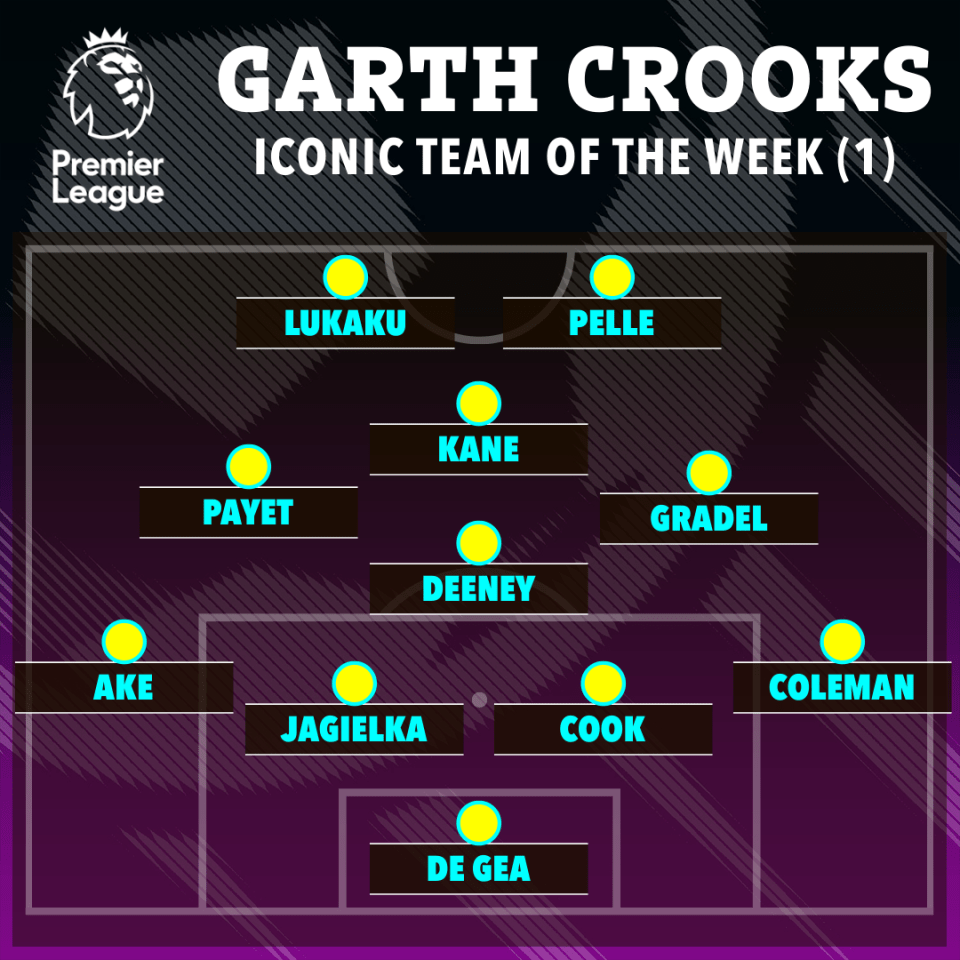 a poster for garth crooks iconic team of the week