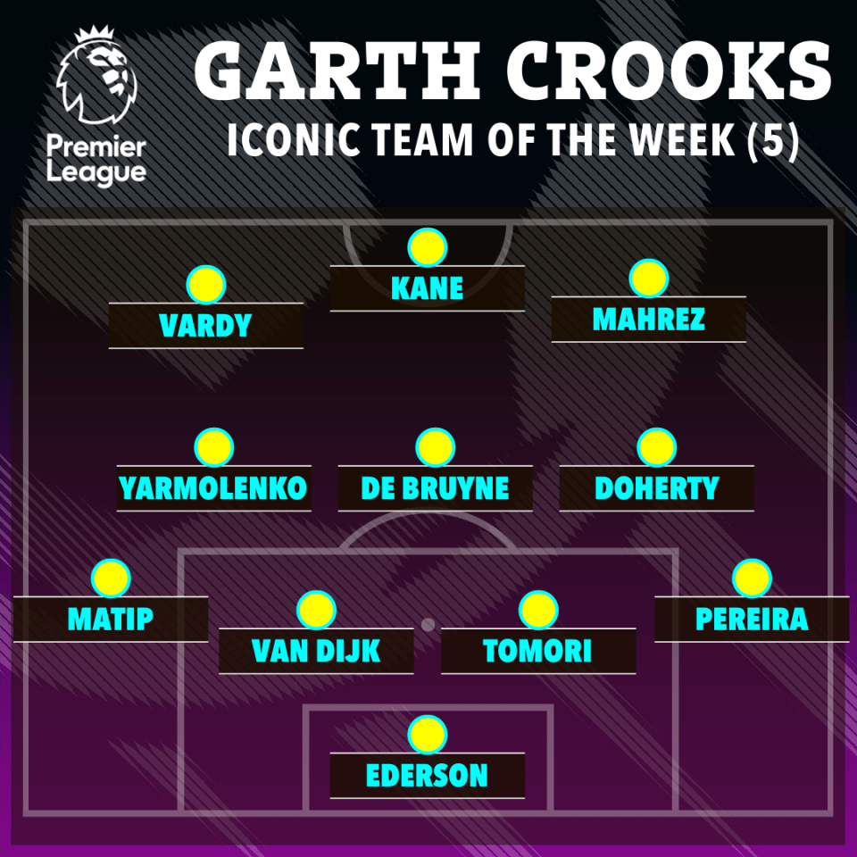 a poster for the garth crooks iconic team of the week