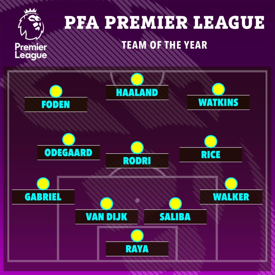 The 2023/24 Premier League Team of the Year