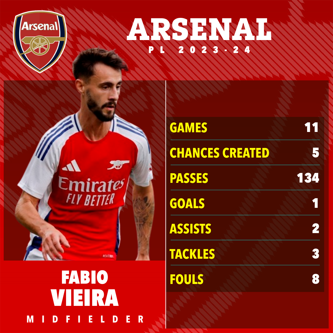 a poster for fabio vieira midfielder for arsenal