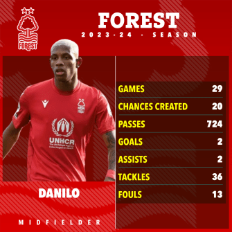 Danilo's Prem stats from last season