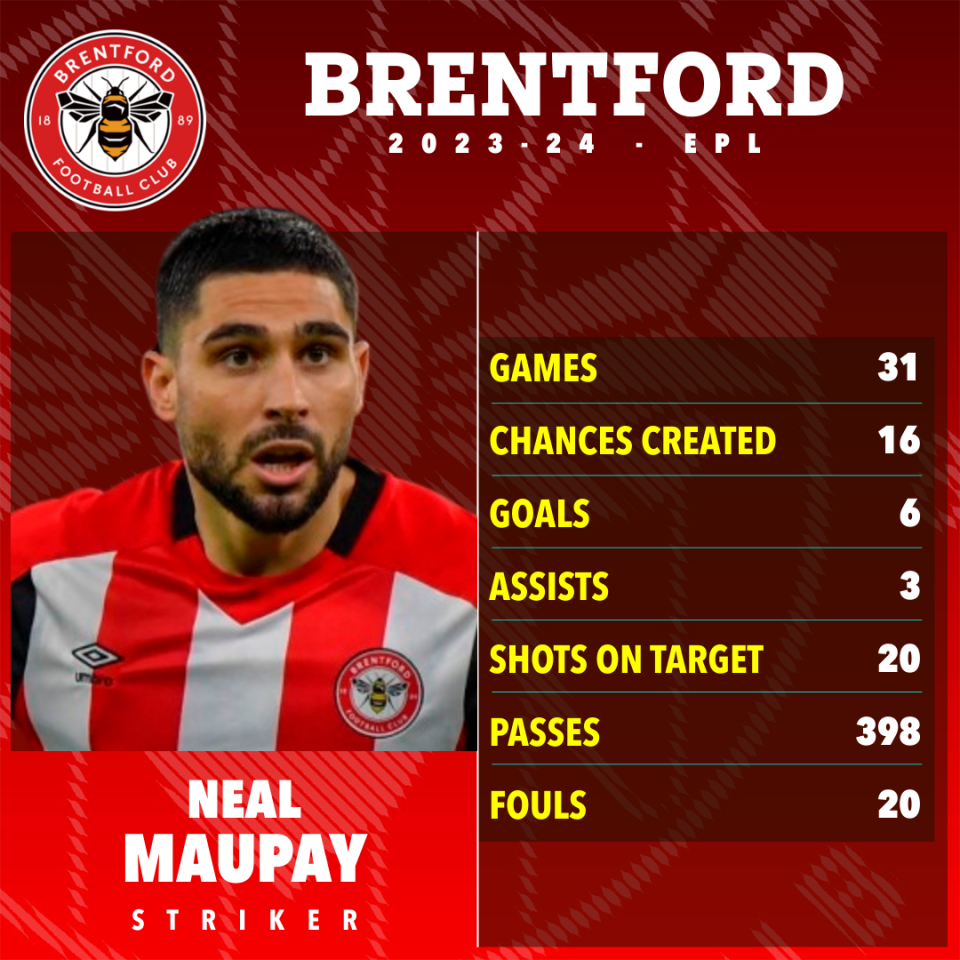 a poster for brentford football club shows the stats of neal maupay