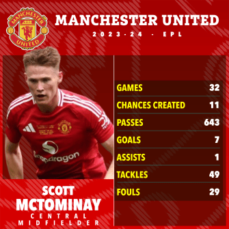 a poster for manchester united soccer player scott mctominay