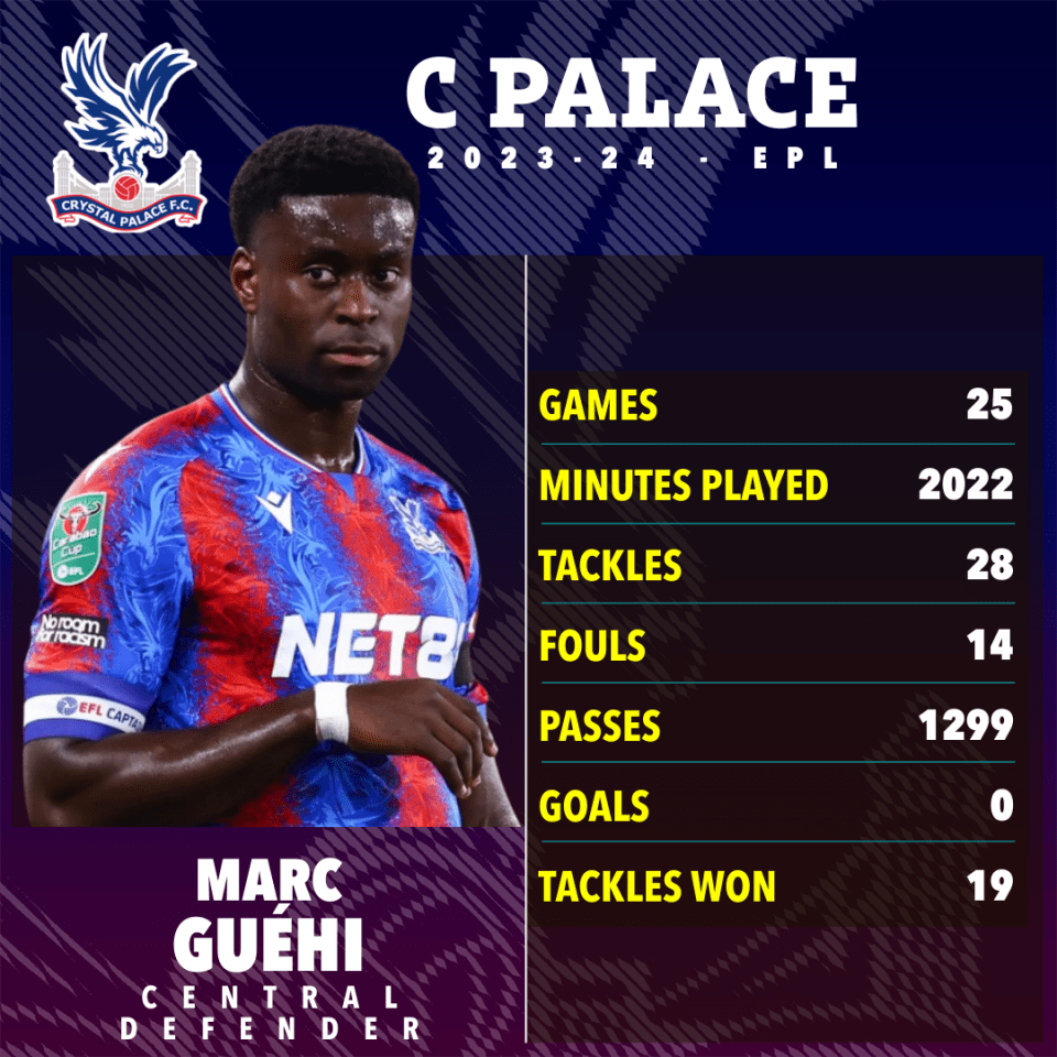 a poster for c palace shows the stats of the player