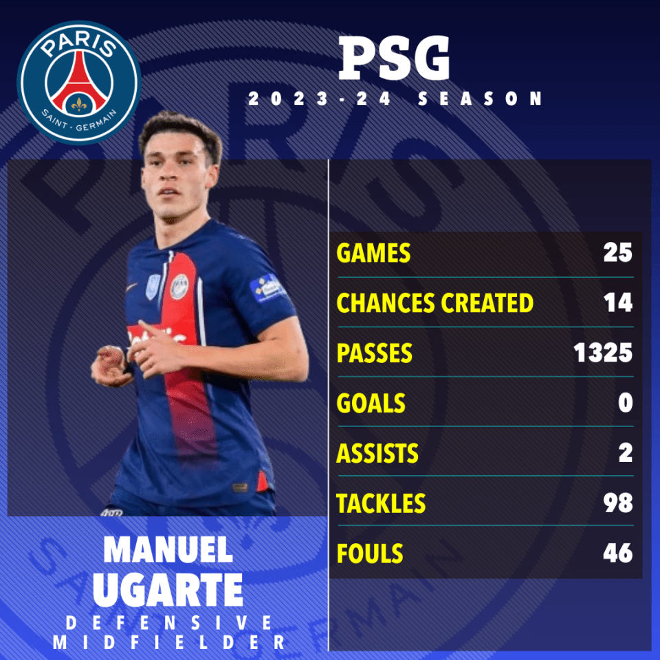 manuel ugarte is a defensive midfielder for paris saint-germain