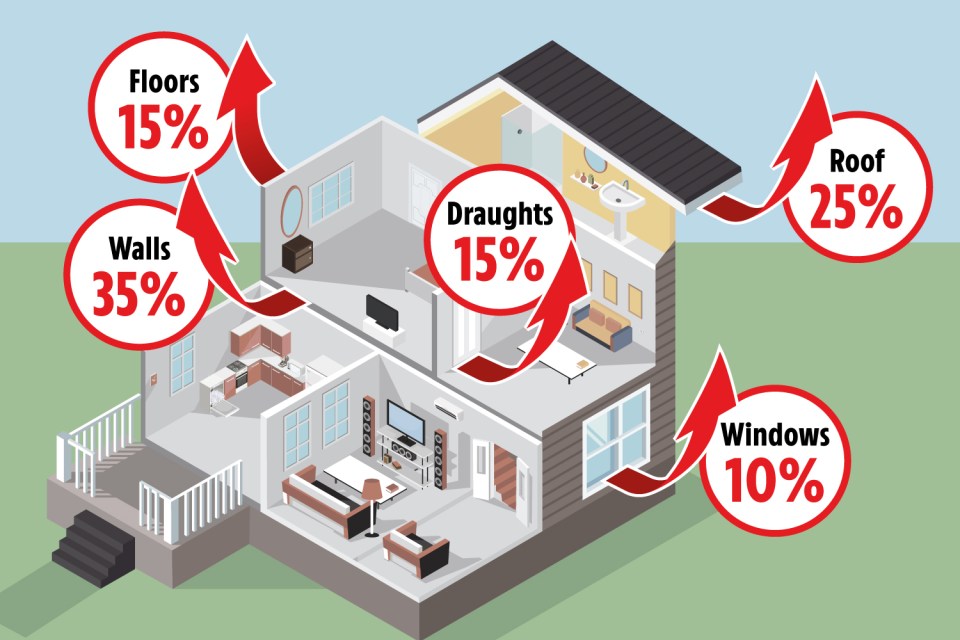 Heat loss could be sending your energy costs skyrocketing