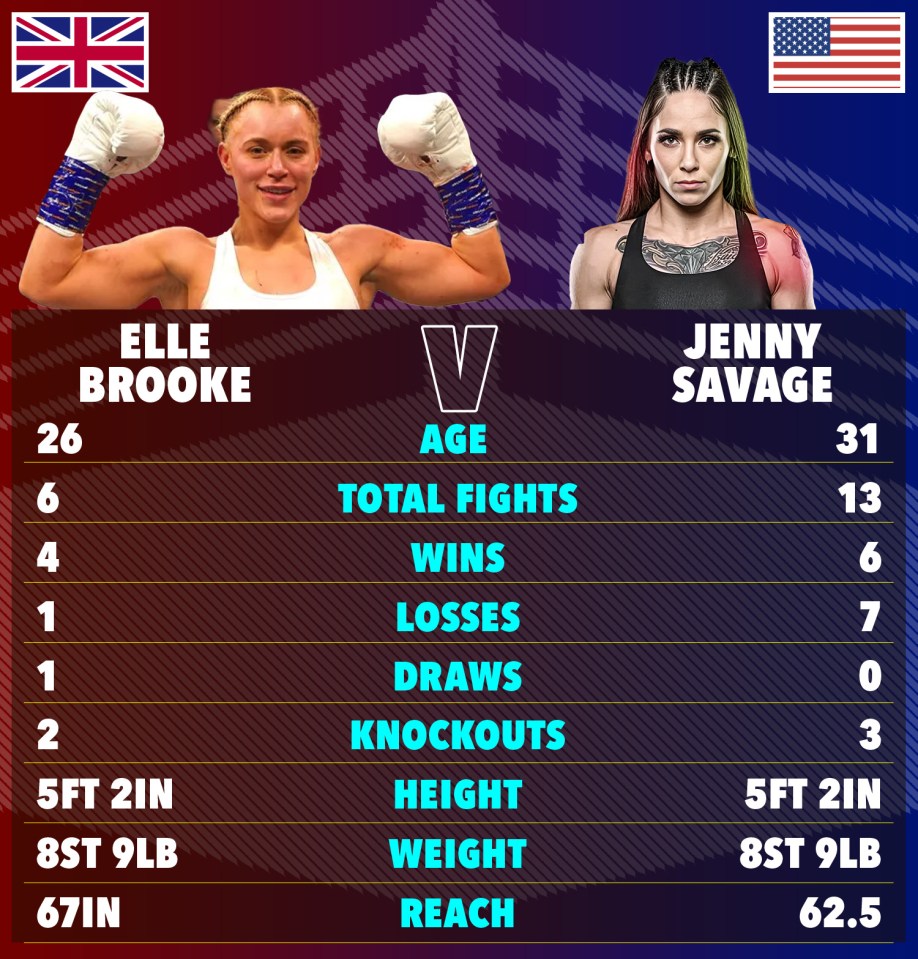 a boxing match between elle brooke and jenny savage