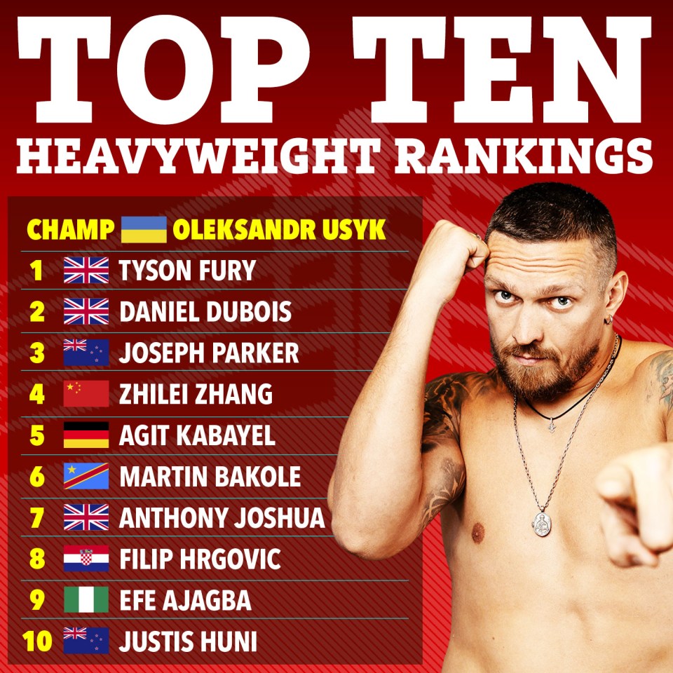 a poster for the top ten heavyweight rankings