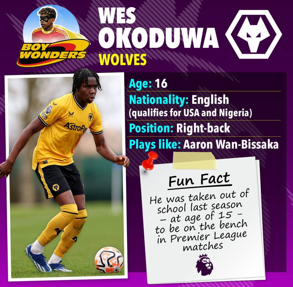 a soccer player named wes okoduwa is playing for wolves