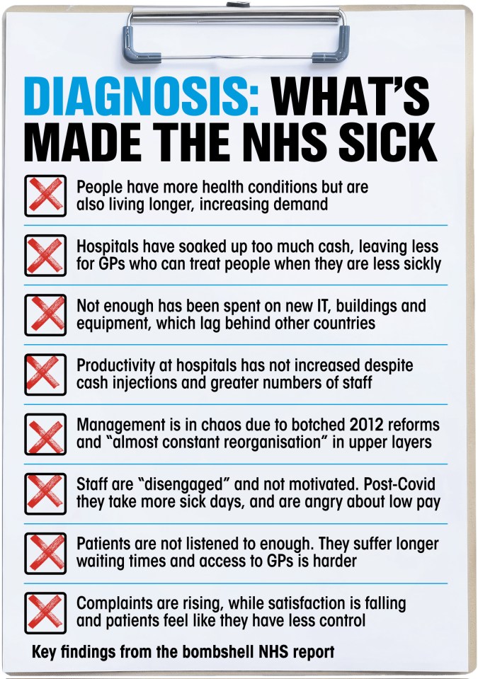 What has made the NHS sick?